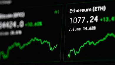 marketcapitalize.com