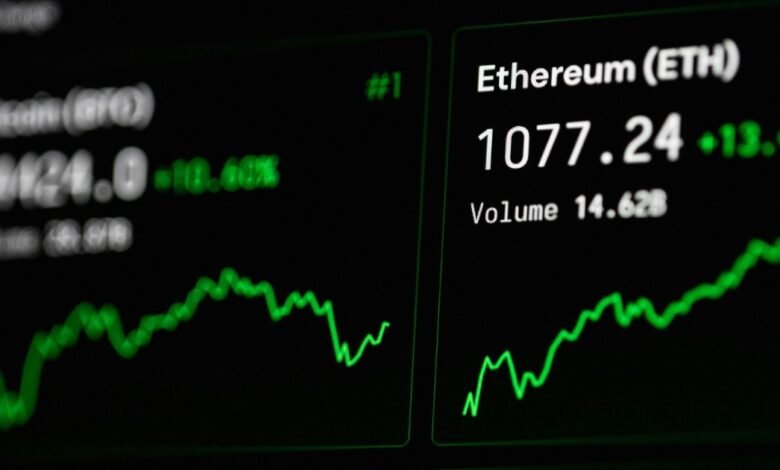 marketcapitalize.com